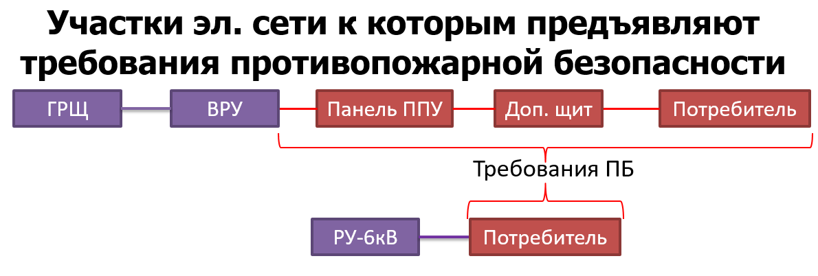 Требования к микс коробу на вайлдберриз