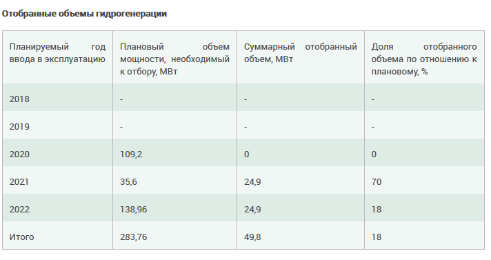 Количество забрать. Емкость изымаем.