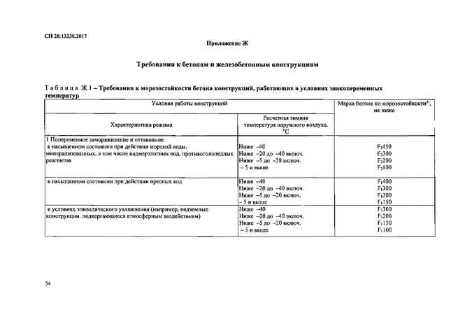 Какое требование к установке запорной арматуры на тепловых сетях указано неверно