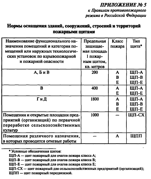 Постановление Правительства РФ от ППР в РФ