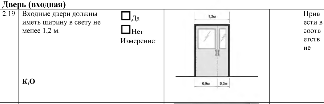 Размер двери в подъезде