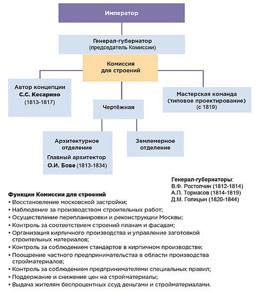 Процесс московского центра