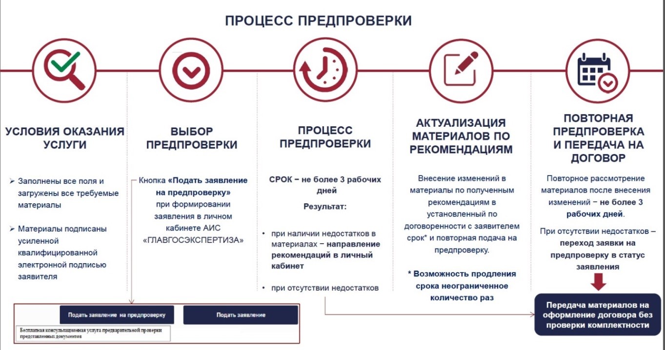 NormaCS ~ Новости ~ Главгосэкспертиза запустила новый бесплатный сервис